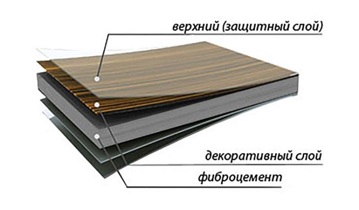 фиброцементные панели российского производства для наружной отделки дома
