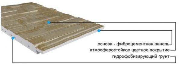 фасадные панели из фиброцемента для наружной отделки дома