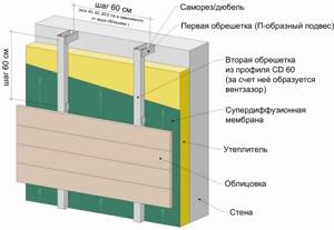 отделка брусового дома возможна и с помощью панелей из фиброцемента