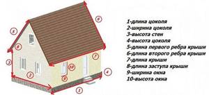 фасадные панели для наружной отделки дома размеры